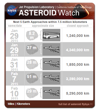 asteroidwatch class="wp-image-334397" 