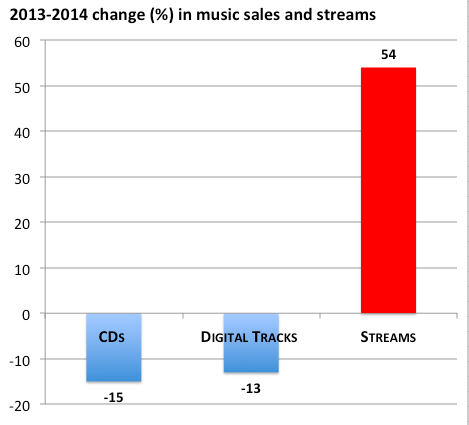 streaming-itunes class="wp-image-334239" 