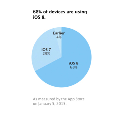 ios-8-fragmentacja-1 class="wp-image-322936" 