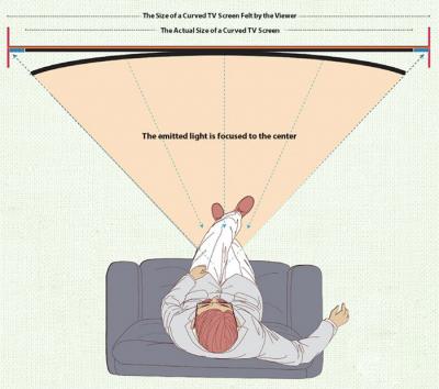 lgd-curved-flat-display-comparison-img_assist-400x354 class="wp-image-328934" 