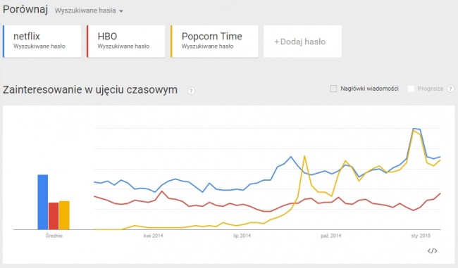 netflix-popcorn-time
