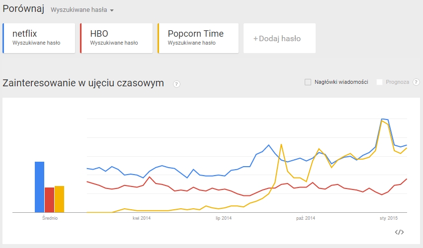 netflix-popcorn-time 