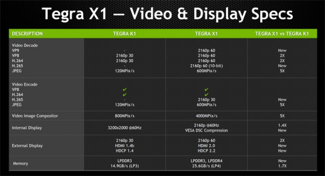 nvidia_tegra_x1_4
