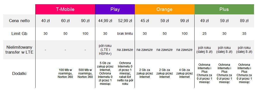tabelka operatorzy class="wp-image-328085" 