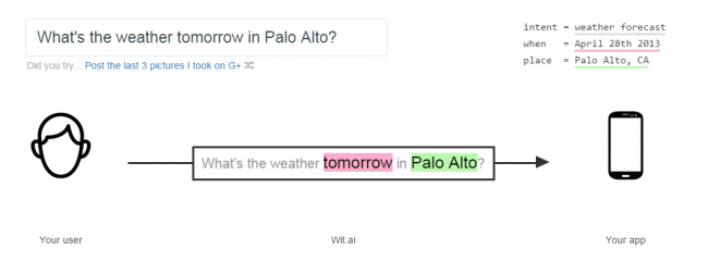 witai2
