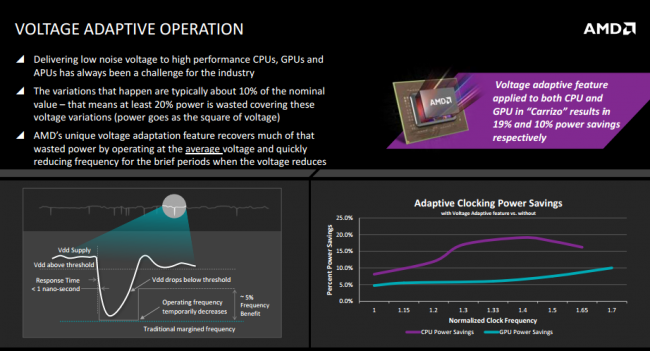 AMD Carrizo AVFS class="wp-image-345301" 
