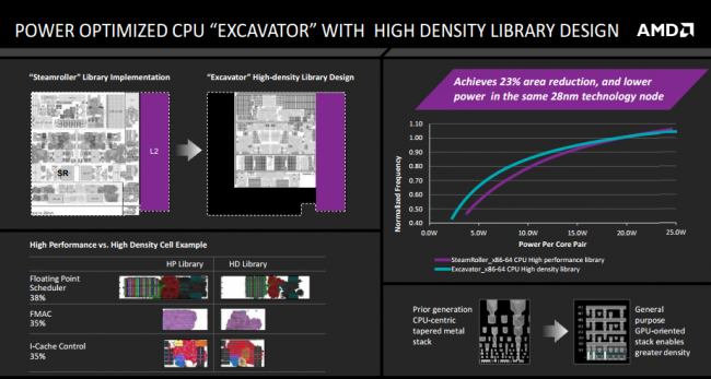 AMD Carrizo HDL class="wp-image-345295" 