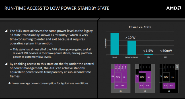 AMD Carrizo S0i3 class="wp-image-345303" 