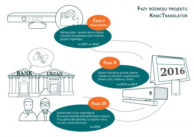 Migam_infografika