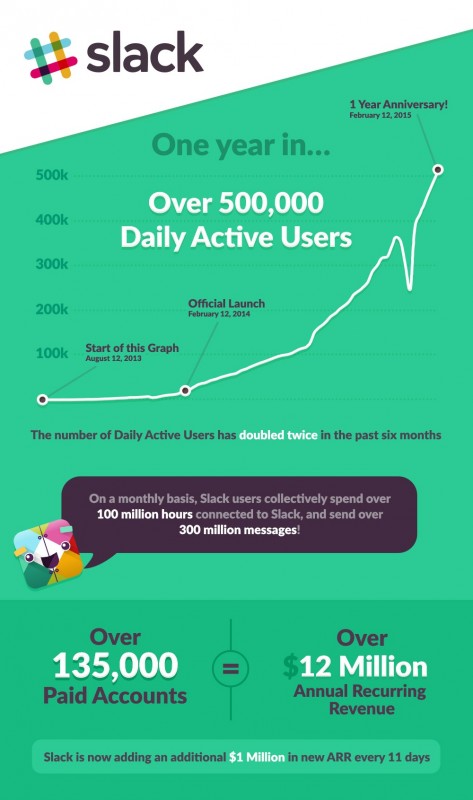 Slack-Info
