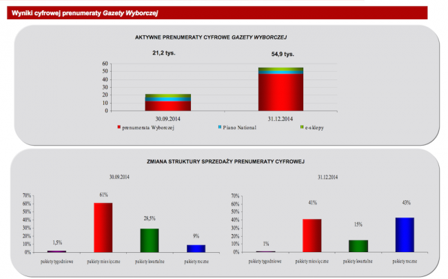 Wyborcza paywall 2014 1