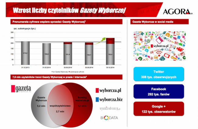 Wyborcza paywalla 2014 r