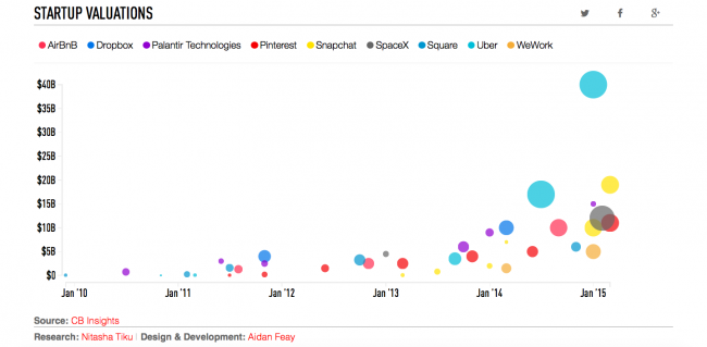 how-startups-grow