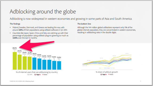 adblock-w-polsce-adblocking-goes-mainstream