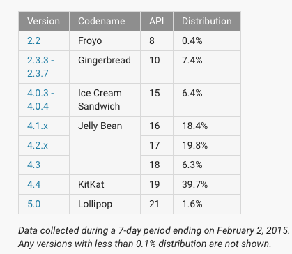 android-lollipop-fragmentacja-2015-02-1