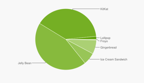 android-lollipop-fragmentacja-2015-02-2
