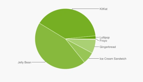 android-lollipop-fragmentacja-2015-02-2