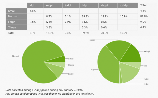 android-lollipop-fragmentacja-2015-02-3