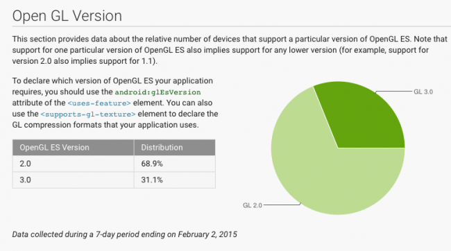 android-lollipop-fragmentacja-2015-02-4