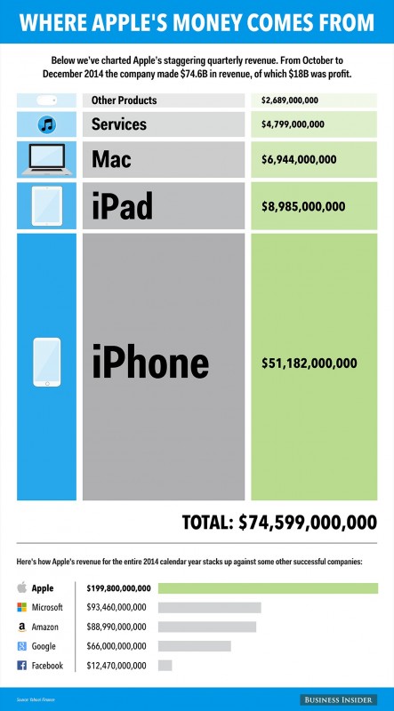 bi_graphics_applerevenue2-4.png
