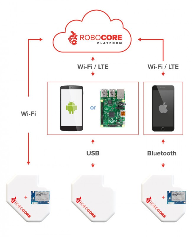 husarion-robocore-kickstarter-3 class="wp-image-339833" 
