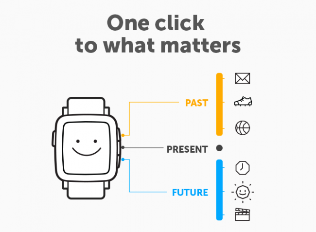 pebble 3