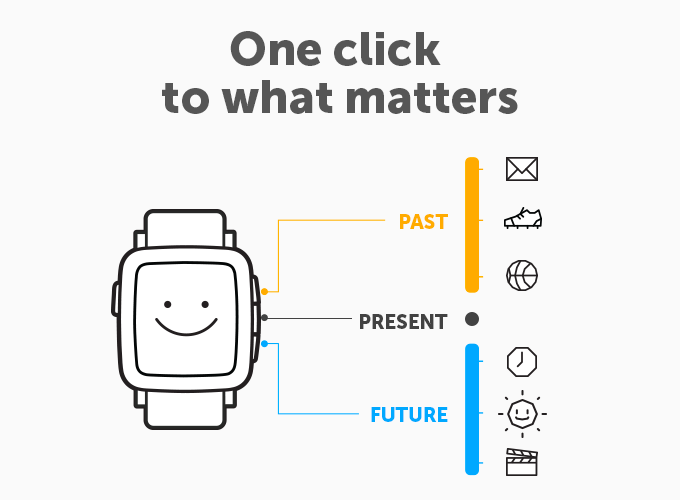 pebble 3 class="wp-image-345375" 
