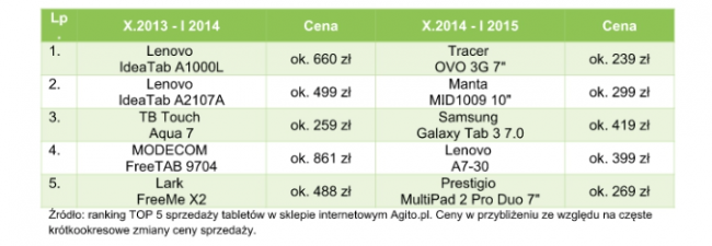 ranking-agito1