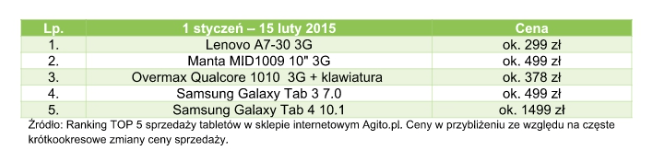 ranking-agito2