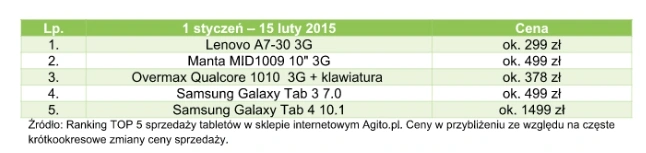 ranking-agito2