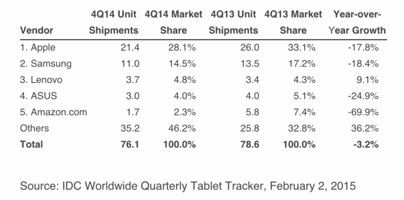 raport-idc-tablety-2014 