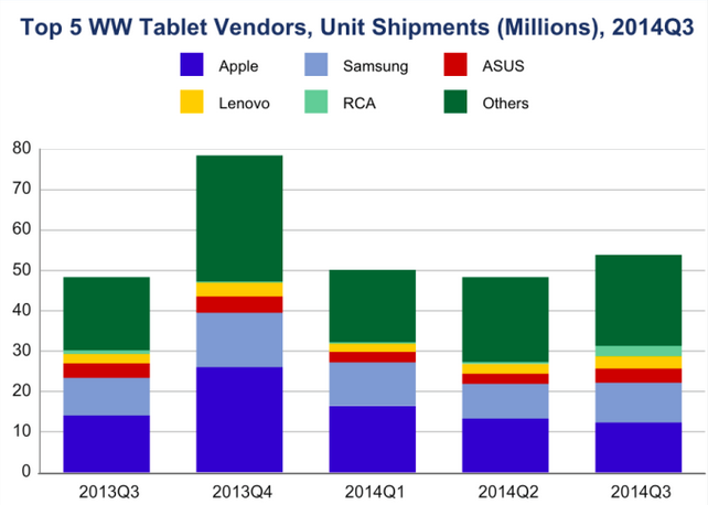 raport-idc-tablety 