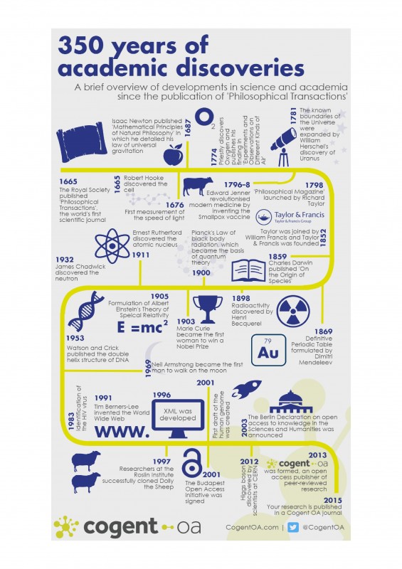 350 Years of Academic Discoveries-page-001 class="wp-image-351150" 