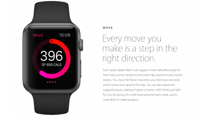 Apple Watch fitness, 2