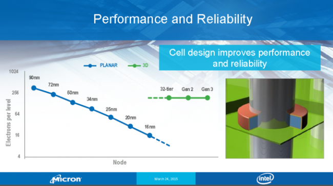 Intel elektrony