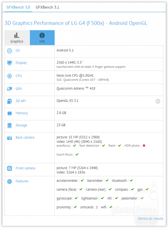 LG G4 GFXBench class="wp-image-361327" 
