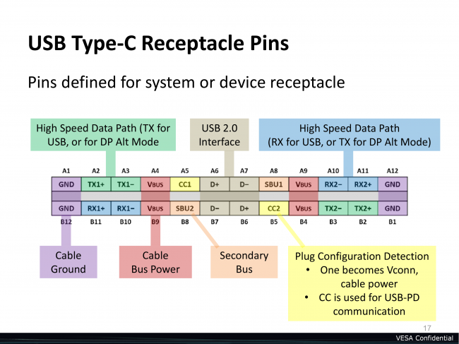 USB typu C class="wp-image-352445" 