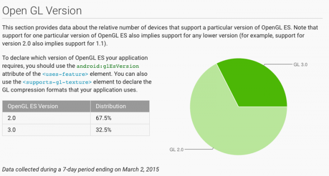 android-fragmentacja-2015-marzec-2 class="wp-image-349644" 