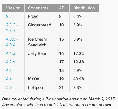android-fragmentacja-2015-marzec-3 class="wp-image-349646" 