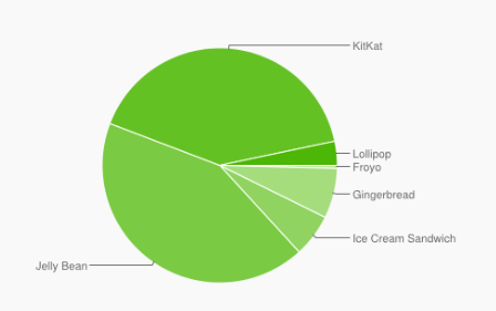 android-fragmentacja-2015-marzec-4 class="wp-image-349648" 