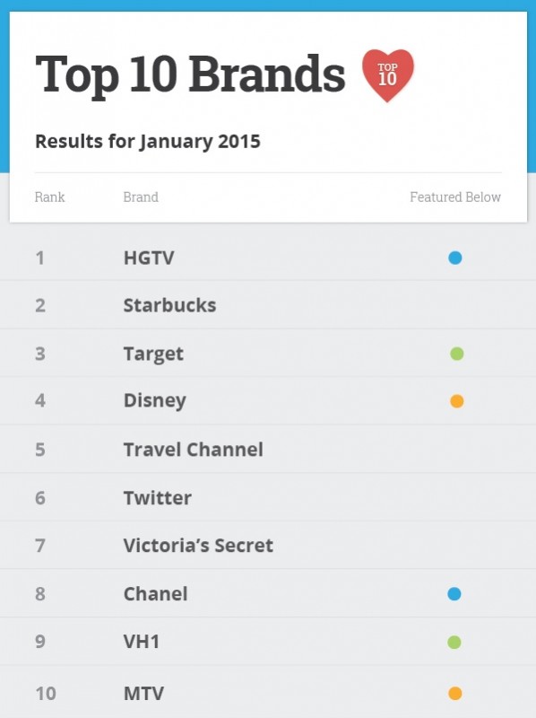 hgtv-lista