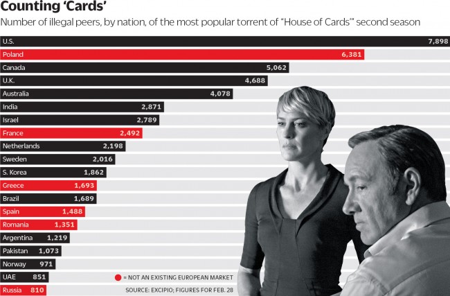 house-of-cards-w-polsce