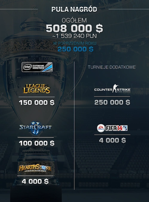 iem-2014-nagrody 