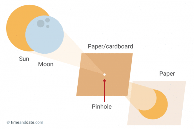 pinhole-projector-diy
