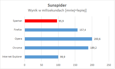 przegladarka-spartan-wydajnosc (1)
