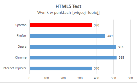 przegladarka-spartan-wydajnosc (2)