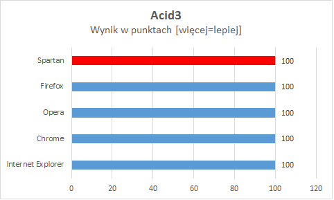 przegladarka-spartan-wydajnosc (3)