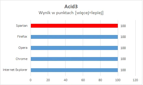 przegladarka-spartan-wydajnosc (3) 