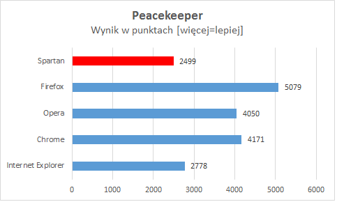 przegladarka-spartan-wydajnosc (4)