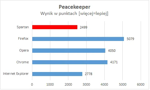 przegladarka-spartan-wydajnosc (4) 